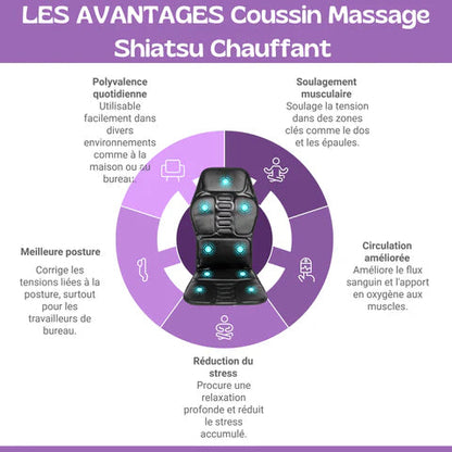 Marcherelle™ – Coussin Massage Shiatsu Chauffant Pour Maison, Bureau et Voiture
