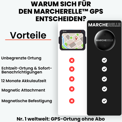 Marcherelle – GPS Tracker for Children Without Subscription